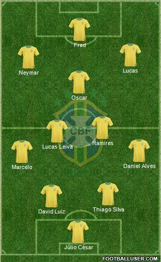 Brazil Formation 2013