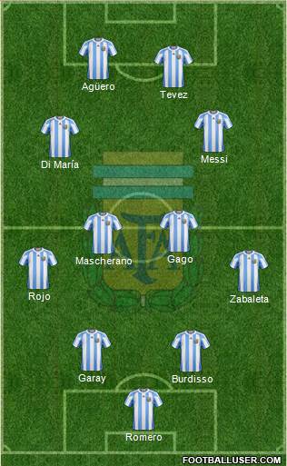 Argentina Formation 2013