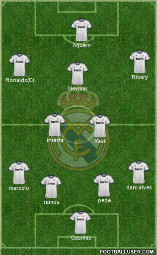 Real Madrid C.F. Formation 2013