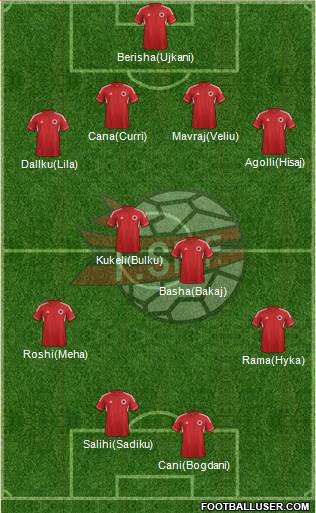 Albania Formation 2013