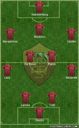 AS Roma Formation 2013