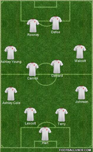 England Formation 2013