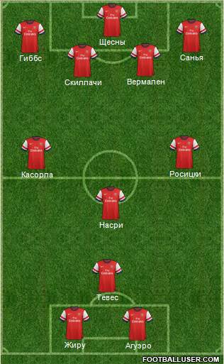 Arsenal Formation 2013