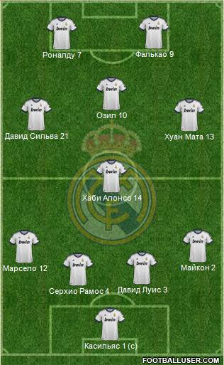 Real Madrid C.F. Formation 2013