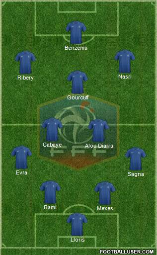 France Formation 2013
