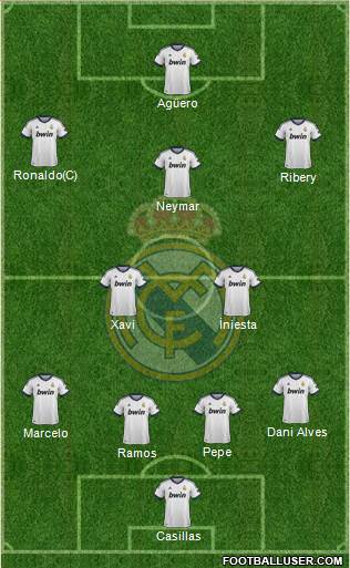 Real Madrid C.F. Formation 2013