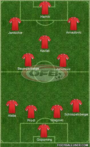 Austria Formation 2013