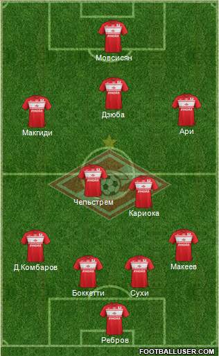 Spartak Moscow Formation 2013