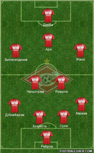 Spartak Moscow Formation 2013