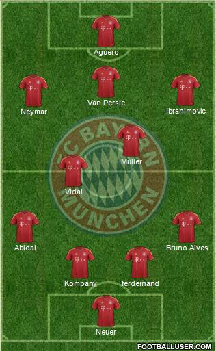 FC Bayern München Formation 2013