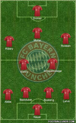 FC Bayern München Formation 2013