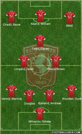 FC Twente Formation 2013