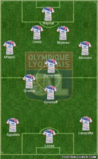 Olympique Lyonnais Formation 2013