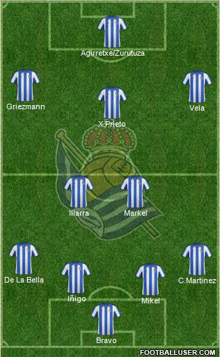 Real Sociedad S.A.D. Formation 2013