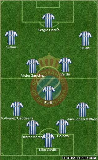 R.C.D. Espanyol de Barcelona S.A.D. Formation 2013