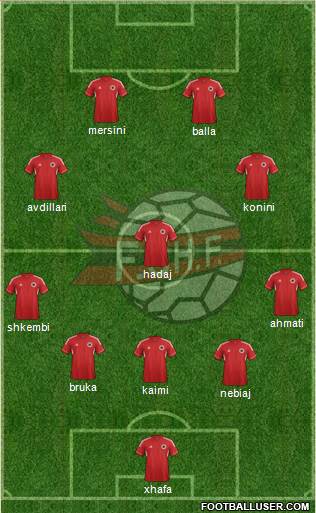 Albania Formation 2013