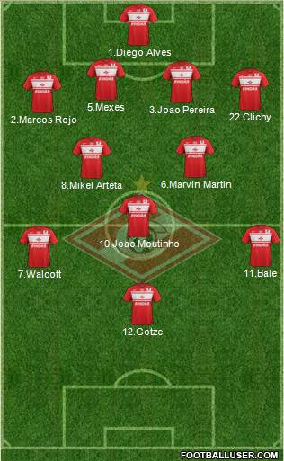 Spartak Moscow Formation 2013