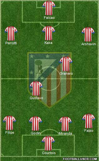 C. Atlético Madrid S.A.D. Formation 2013