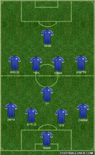 Israel Formation 2013