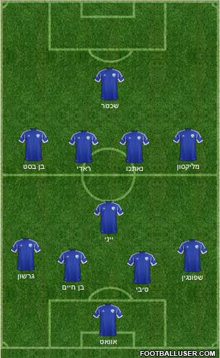 Israel football formation