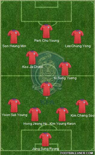 South Korea Formation 2013