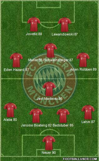 FC Bayern München Formation 2013
