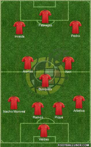 Spain Formation 2013