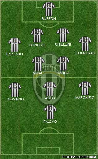 Juventus Formation 2013