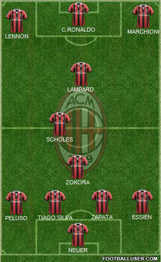 A.C. Milan Formation 2013
