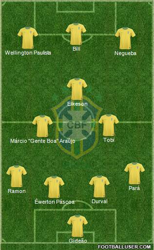 Brazil Formation 2013