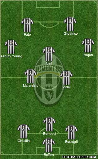 Juventus Formation 2013