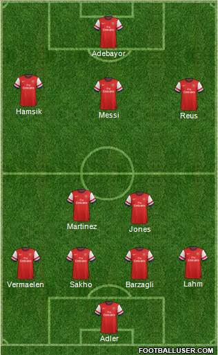 Arsenal Formation 2013