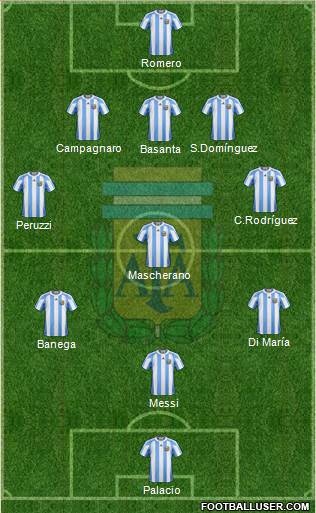 Argentina Formation 2013