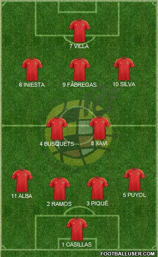 Spain Formation 2013