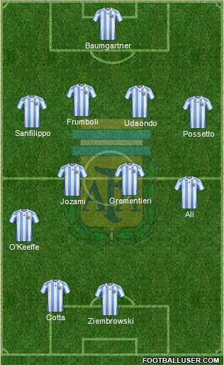 Argentina Formation 2013