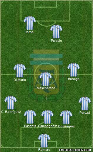 Argentina Formation 2013