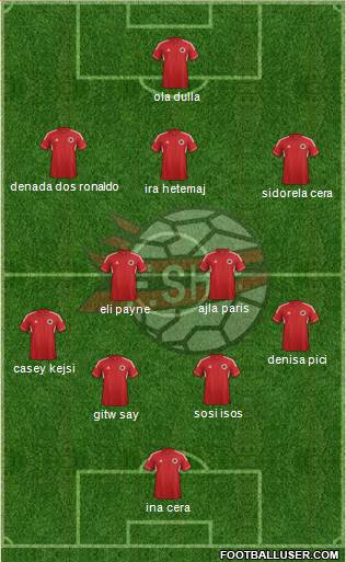 Albania Formation 2013