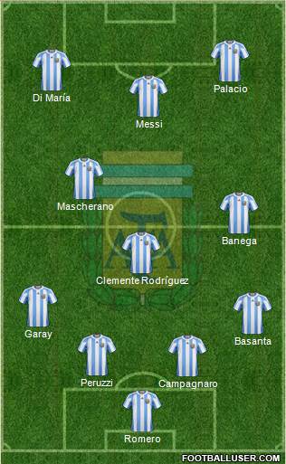 Argentina Formation 2013