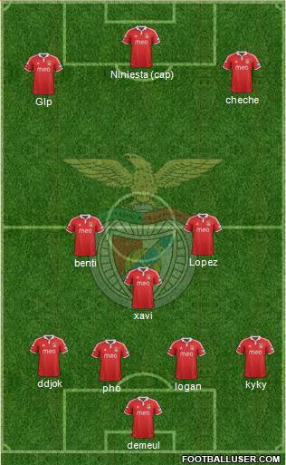 Sport Lisboa e Benfica - SAD Formation 2013