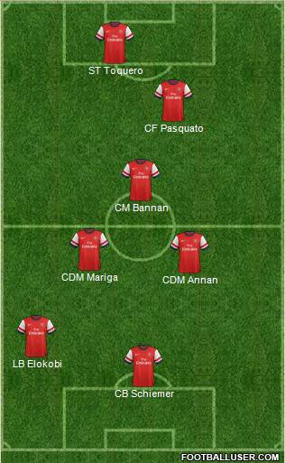 Arsenal Formation 2013