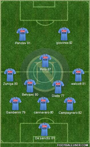 Napoli Formation 2013