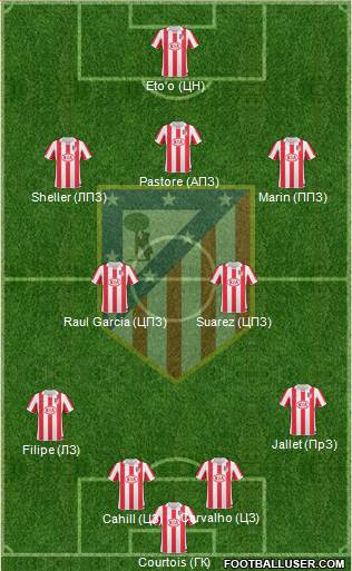 Atlético Madrid B Formation 2013