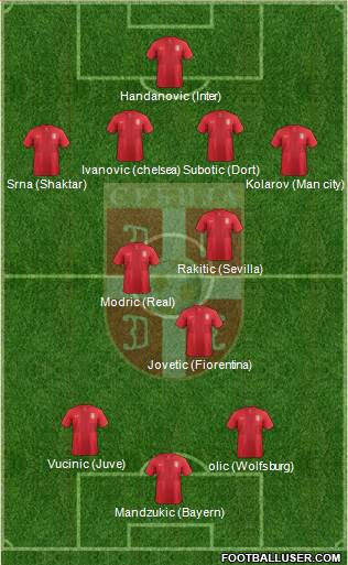 Serbia Formation 2013