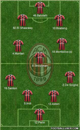 A.C. Milan Formation 2013