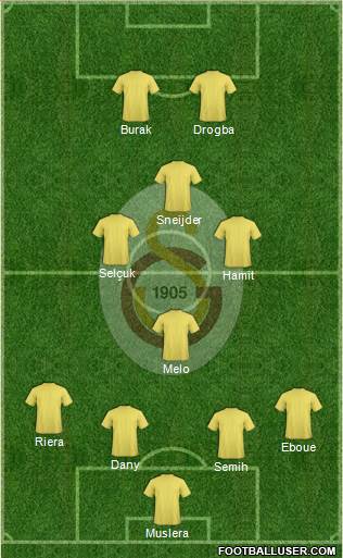 Galatasaray SK Formation 2013