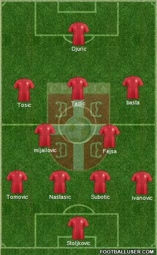 Serbia Formation 2013