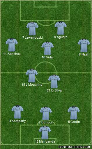 Manchester City Formation 2013