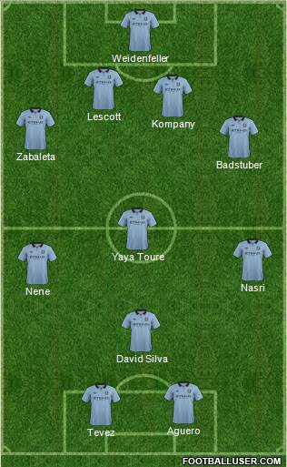 Manchester City Formation 2013