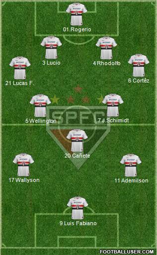 São Paulo FC Formation 2013