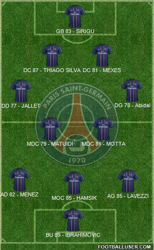 Paris Saint-Germain Formation 2013